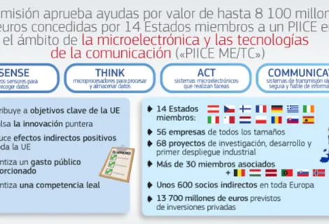 Ayudas Comisión