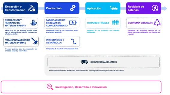 Extracción y transformación