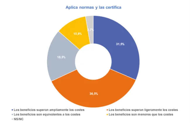 Coste Beneficio