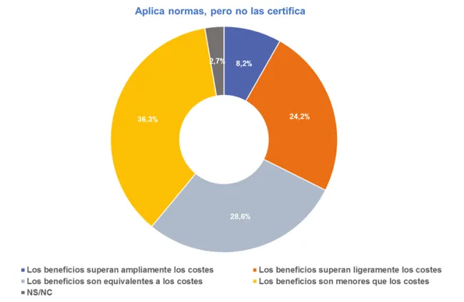 Coste Beneficio 2