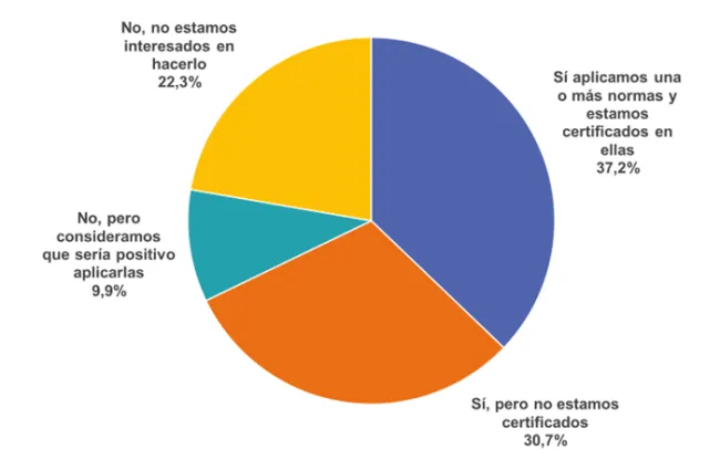 Empresas Industriales