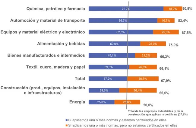 Normas Aplicacion