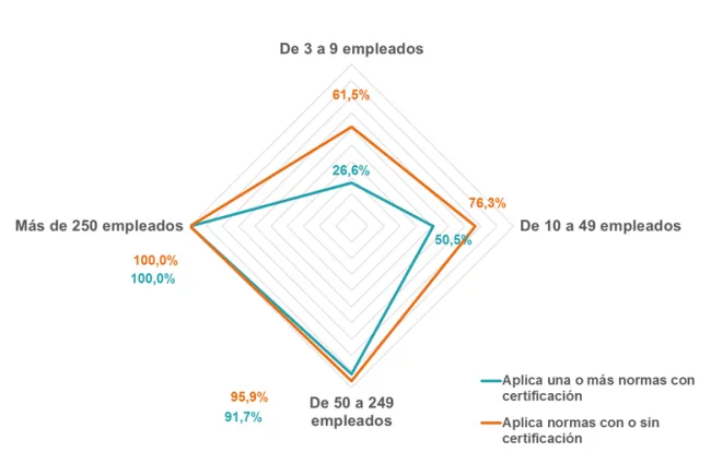 Normas Empresas Industriales