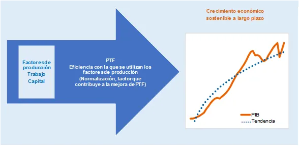 Fuente: Elaboración Abay Analistas, a partir del modelo Cobb-Douglas.