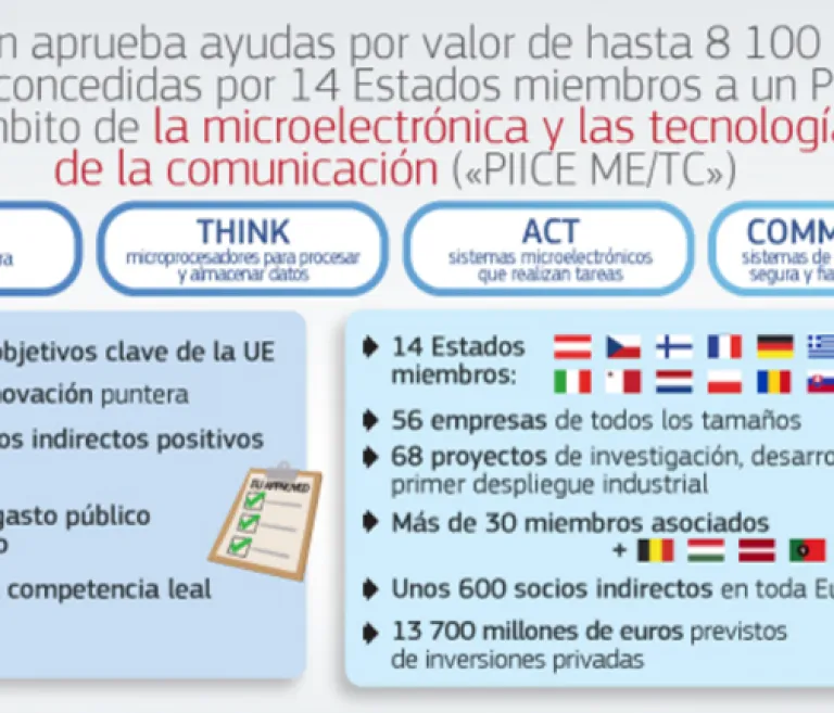 Ayudas Comisión